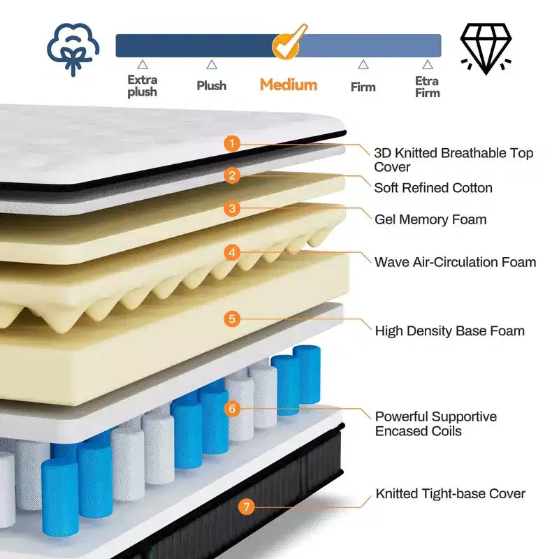 Queen Mattress in a Box, 14in Queen Size Mattress, Memory Foam Mattress with Cooling Gel, Pocket Springs for Motion Isolation